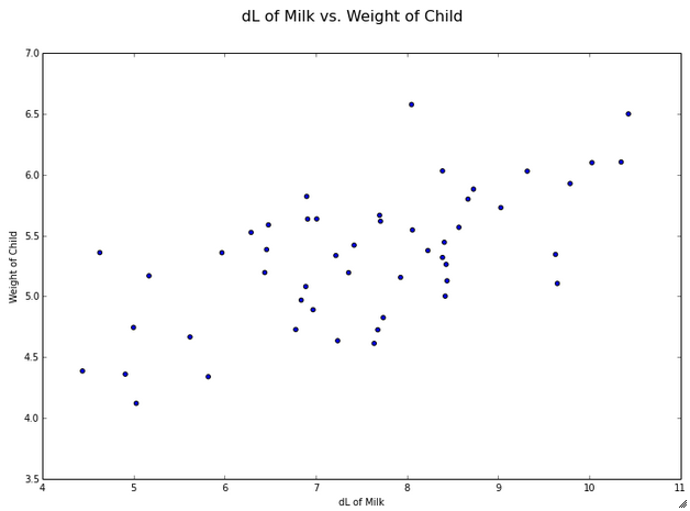 Exploratory plotting