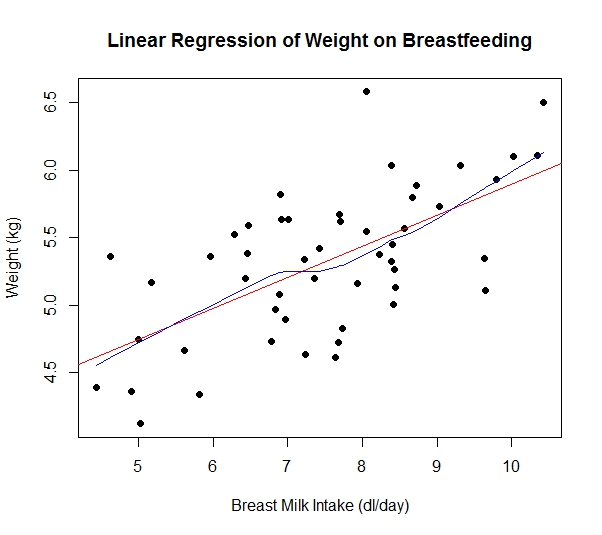 Scatterplot