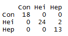 Confusion Matrix