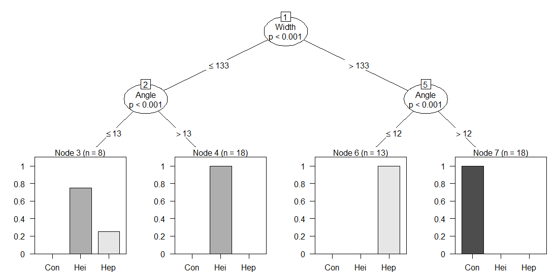 Decision Tree