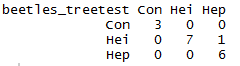 Validate Confusion Matrix