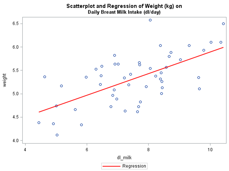 Scatterplot