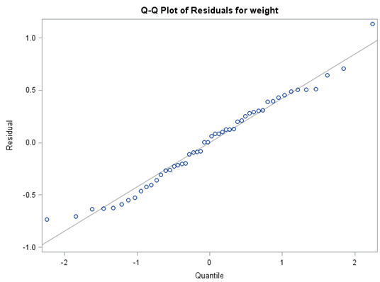 Q-Q Plot of Residuals