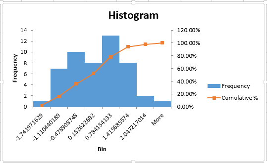 HistograMm