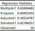 Regression Statistics